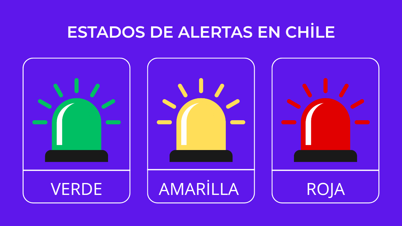 Protocolos de Escalamiento de alertas de Senapred