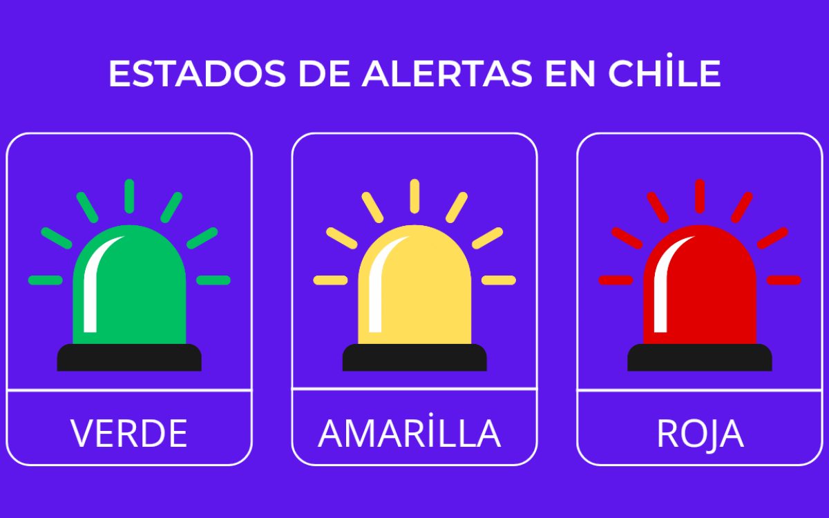 Protocolos de Escalamiento de alertas de Senapred
